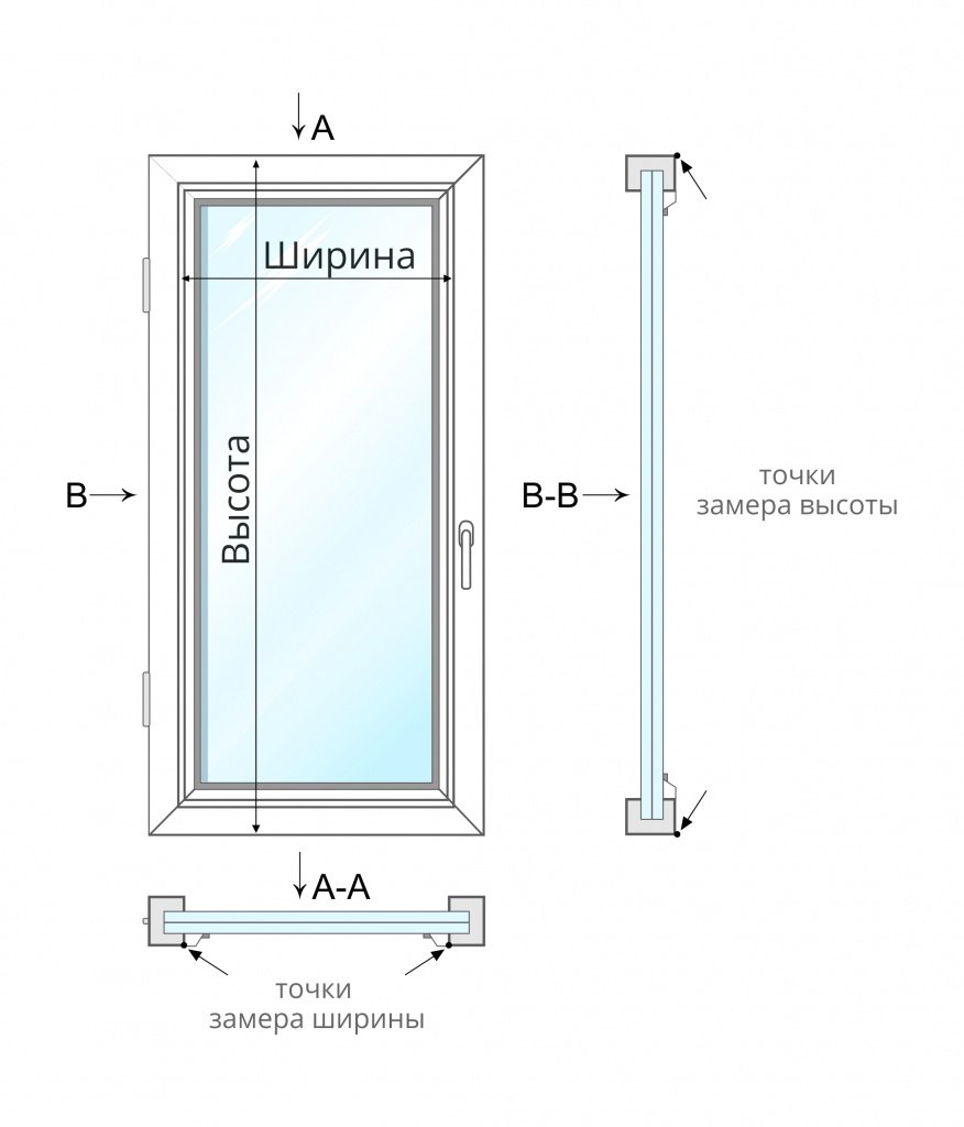 Схема замеров мини рулонной шторы