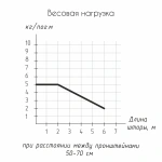 фото стеновой профильный карниз для штор «слим» с поворотами к стене двухрядный белый в интернет-магазине Олексдеко