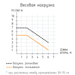 фото трехрядный потолочный алюминиевый карниз в интернет-магазине Олексдеко