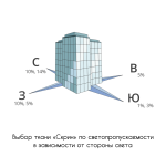 Ткань для рул. штор кол. «Скрин Витара» 5% Белый (250 см рулон)