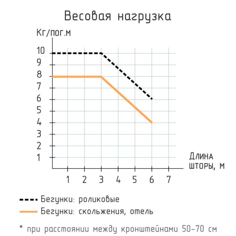 Профиль «Отель» Черный 