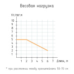 фото стеновой профильный карниз для штор «универсал» с прямыми поворотами к стене двухрядный черный в интернет-магазине Олексдеко