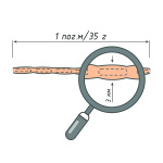 Шнур-утяжелитель 35 г (Бобина 50 п.м.)