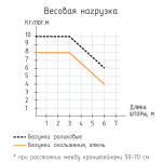 фото профильный карниз для штор «отель» серый в интернет-магазине Олексдеко