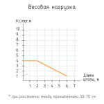 Профиль двухрядный «Ультра» (На отрез с отв. L=6 м Черный)